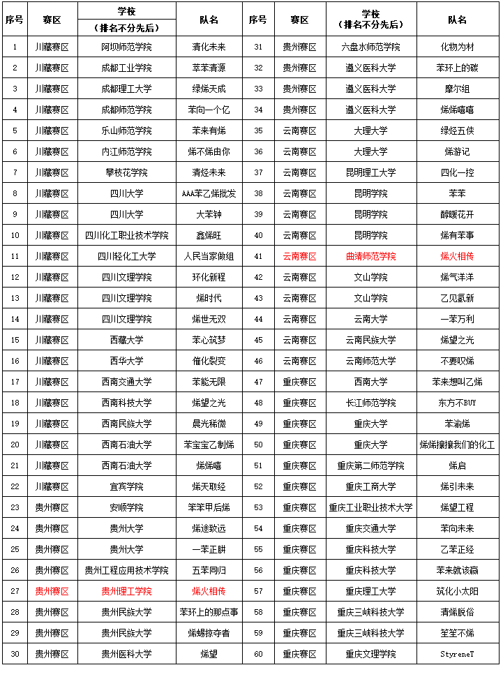 WvrF_1784798548731024999.png 参赛队伍.png